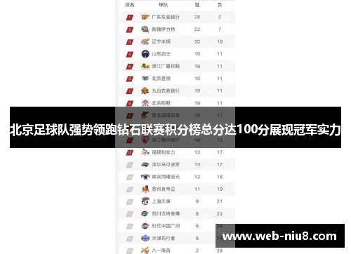 北京足球队强势领跑钻石联赛积分榜总分达100分展现冠军实力