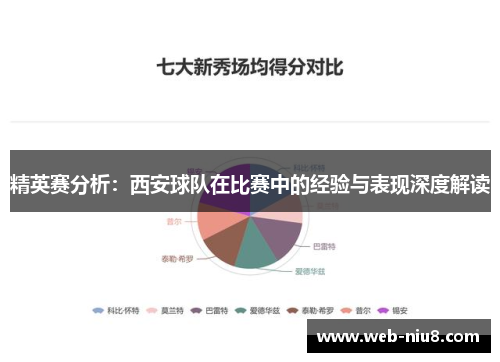 精英赛分析：西安球队在比赛中的经验与表现深度解读